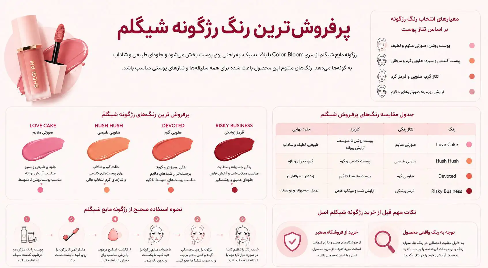 پرفروش ترین رنگ رژگونه شیگلم