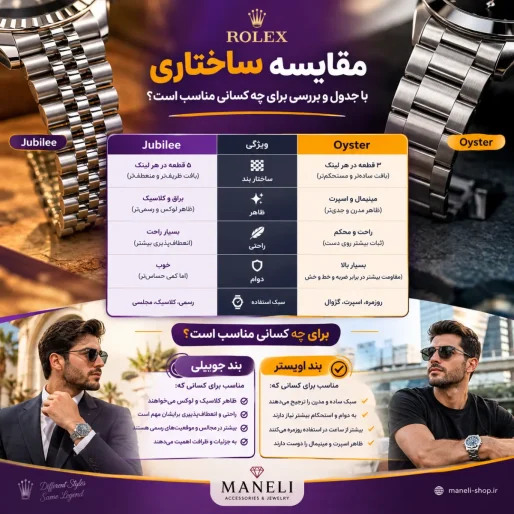 اینفوگرافیک مقایسه بند جوبیلی و اویستر رولکس